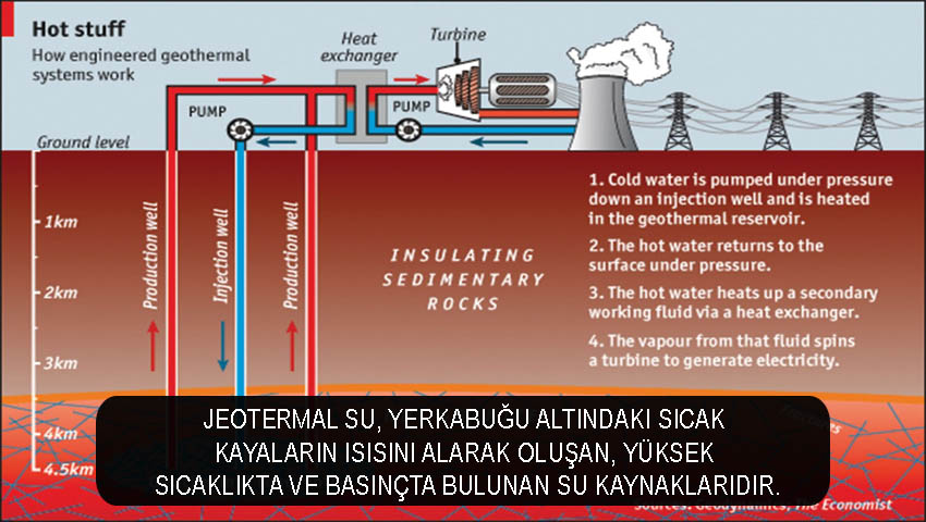 Jeotermal su yerkabuğu altındaki sıcak kayaların ısısını alarak oluşan, yüksek sıcaklıkta ve basınçta bulunan su kaynaklarıdır.